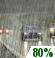 Heavy Rain. Chance for Measurable Precipitation 80%