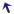 SSE